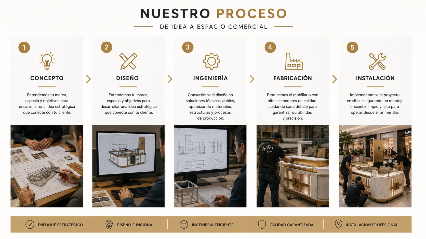 KIOSKOS PARA PLAZAS COMERCIALES
